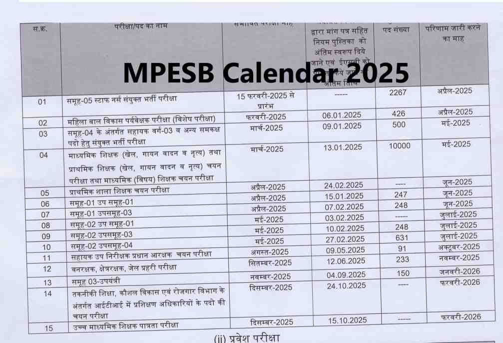 Bihar_News_Today_MPESB_exam_calender_2026_released.jpg