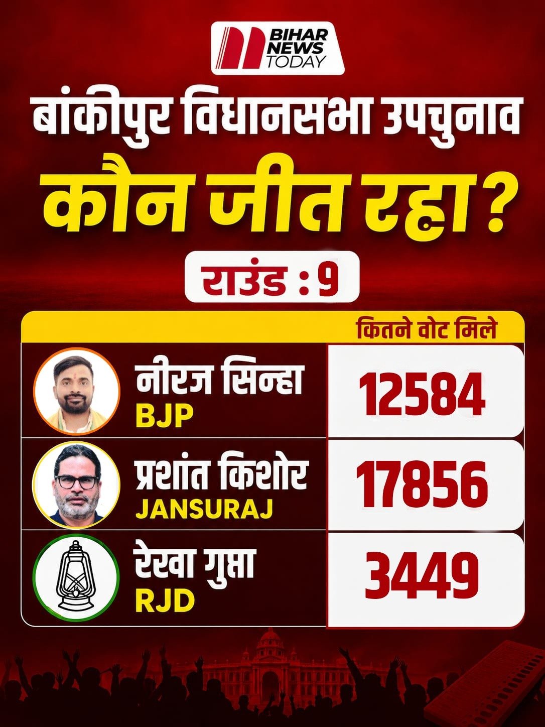 bankipur election vote counting ninth round
