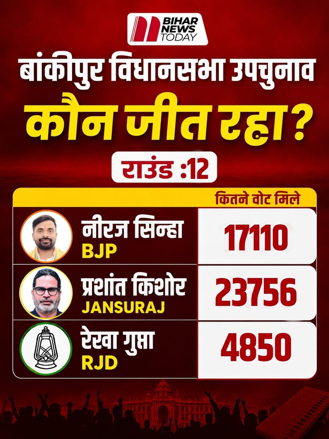 bankipur election vote counting twelveth round