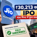 Jio IPO News: Mukesh Ambani’s Jio Platforms’ ₹30,213 crore IPO gets fully subscribed in 100 minutes, becoming India’s largest IPO.